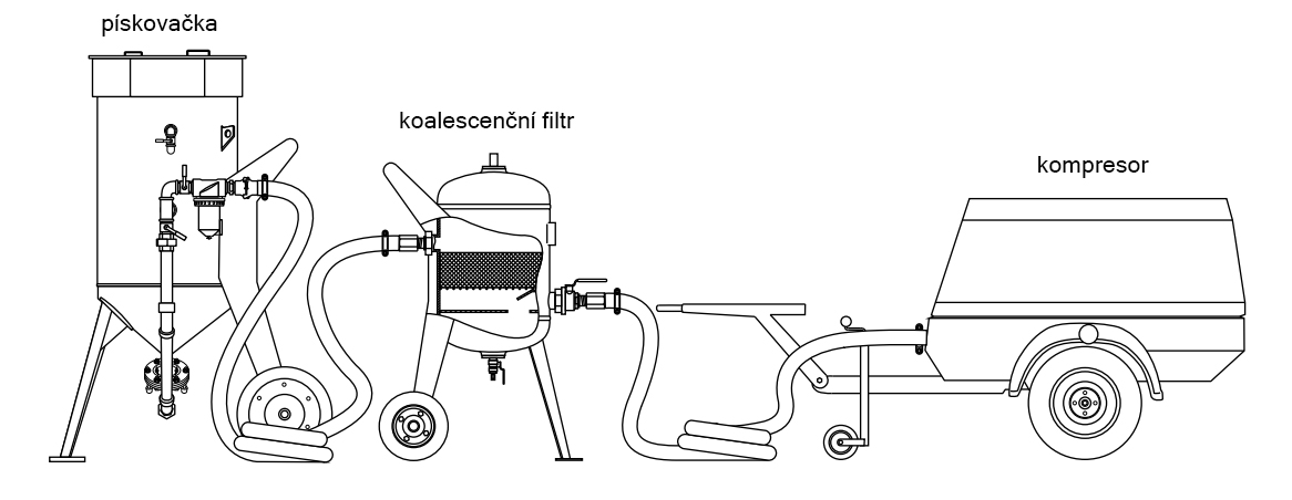 Schema zapojeni kompresor separator piskovacka